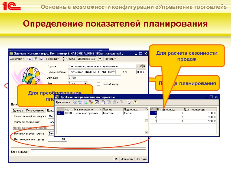 Определение показателей планирования Детализация планирования  Период планирования Планирование ценовых и количественных показателей 